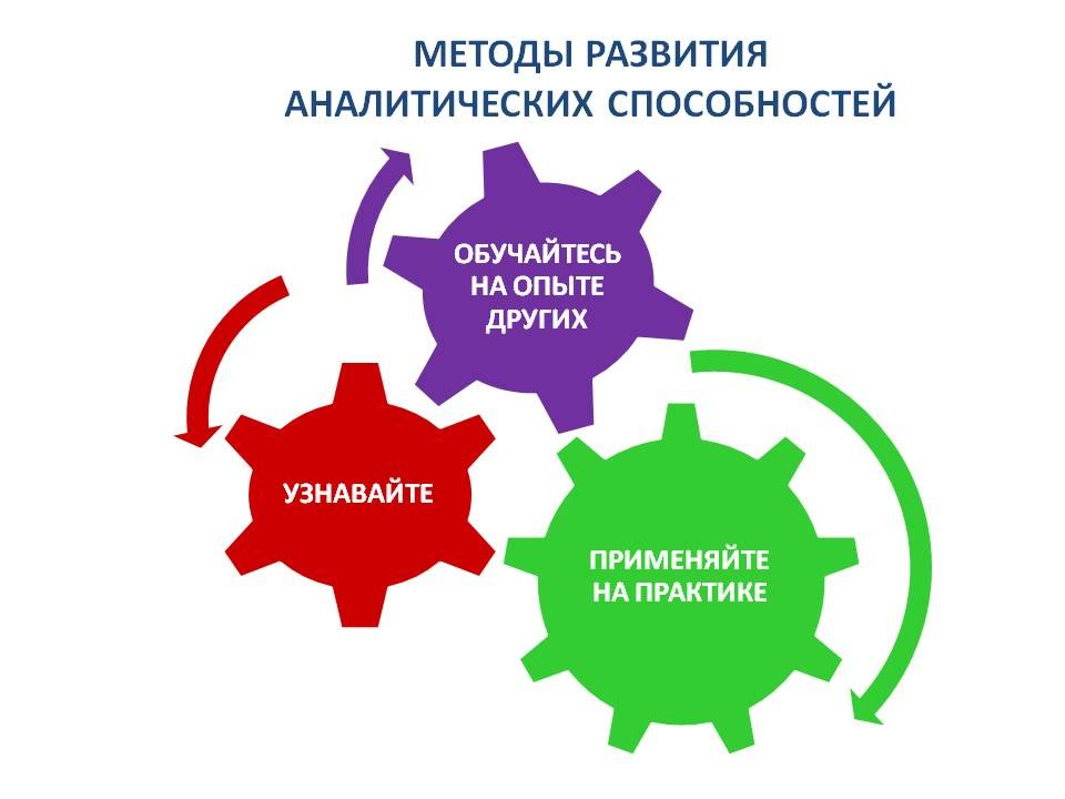 аналитическое мышление